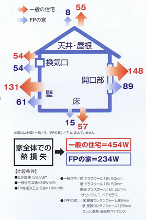 熱損失比較図